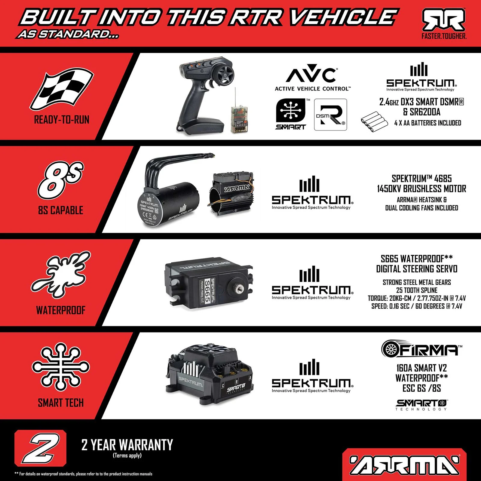 Arrma Limitless 120 8S BLX 4x4 Speed Machine 1/7 RTR ARA7816 - Image 15