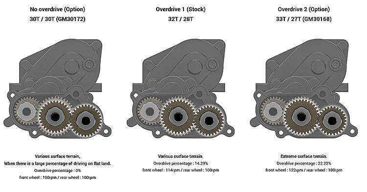 Gmade GS02F Buffalo Pickup TS KIT GM57013 - Image 15