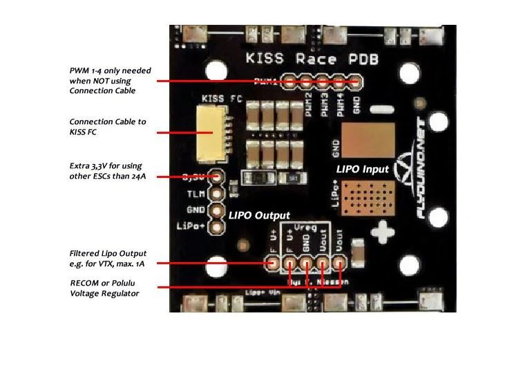 KISS Mini Power Distribution 24A Version PR2022 - Image 2