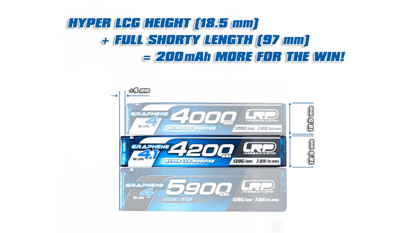 LRP Accu Lipo Shorty HLCG HV 7.6V 4200mAh 120C Graphene 4.1 432273 - Image 3