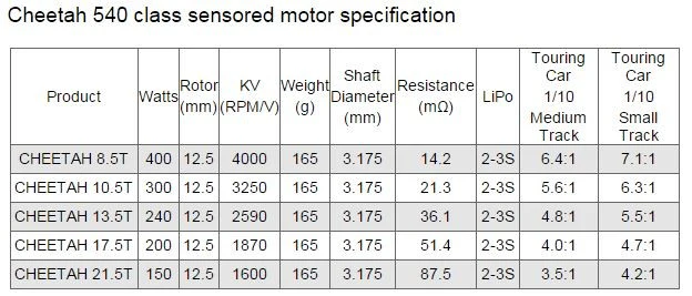 SkyRc Combo Cheetah 60A Sensored + Moteur 10.5T 3250Kv SK-300058-02 - Image 4