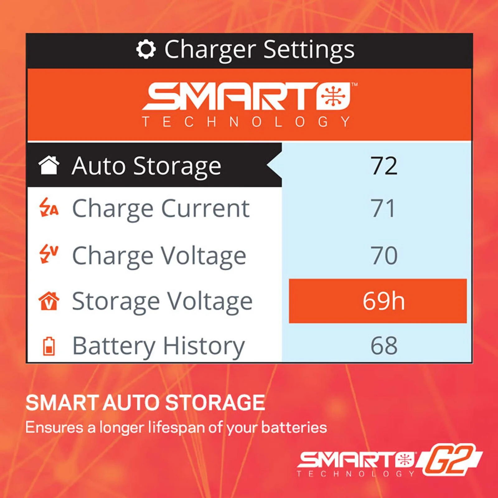Spektrum Chargeur Smart G2 S155 55W AC - Image 10