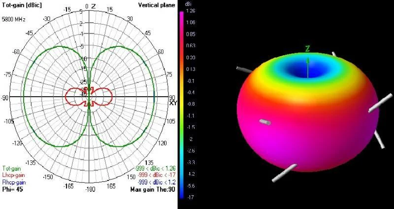 TBS Antennes Triumph Shorty 5G8 SMA (x2) - Image 3